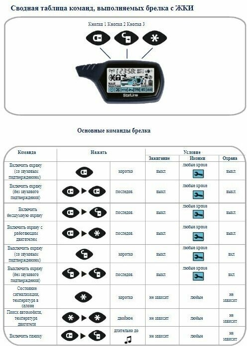 Брелок сигнализации FLT A91 (Подходит на Starline A91)