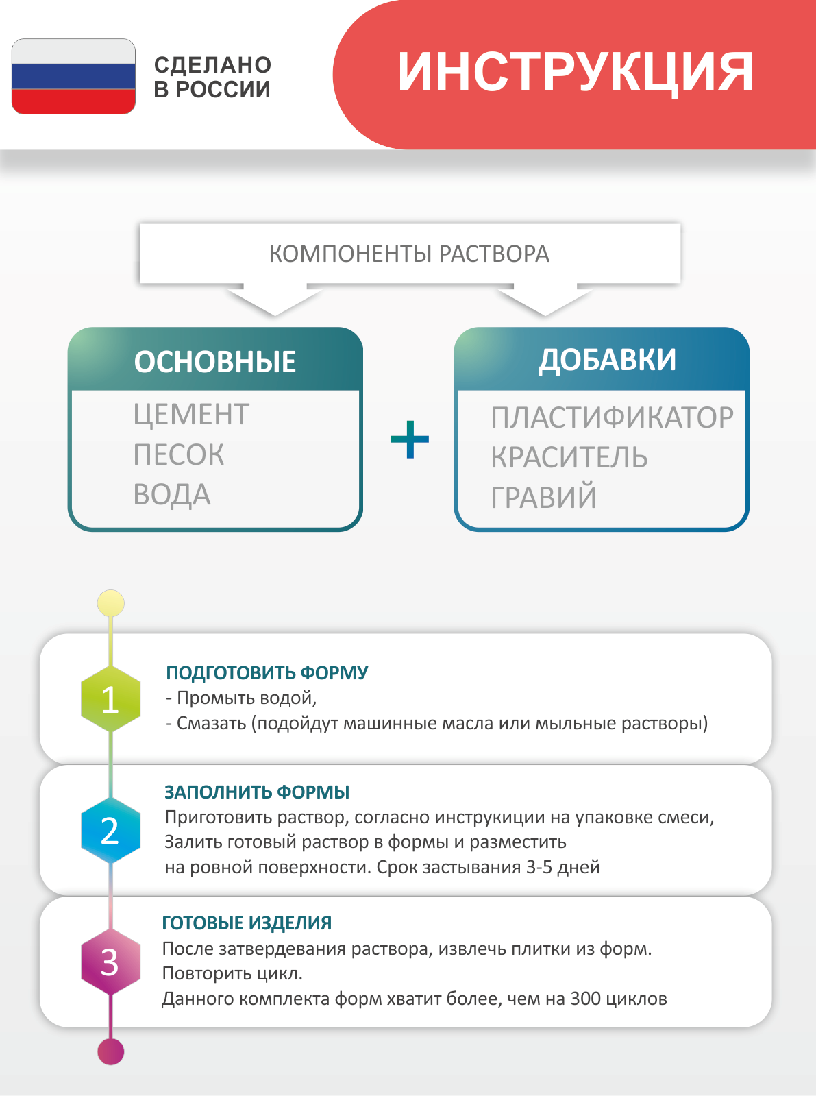 Формы для бордюра тротуарного 2 шт; Размеры 500х210х35 мм - фотография № 12