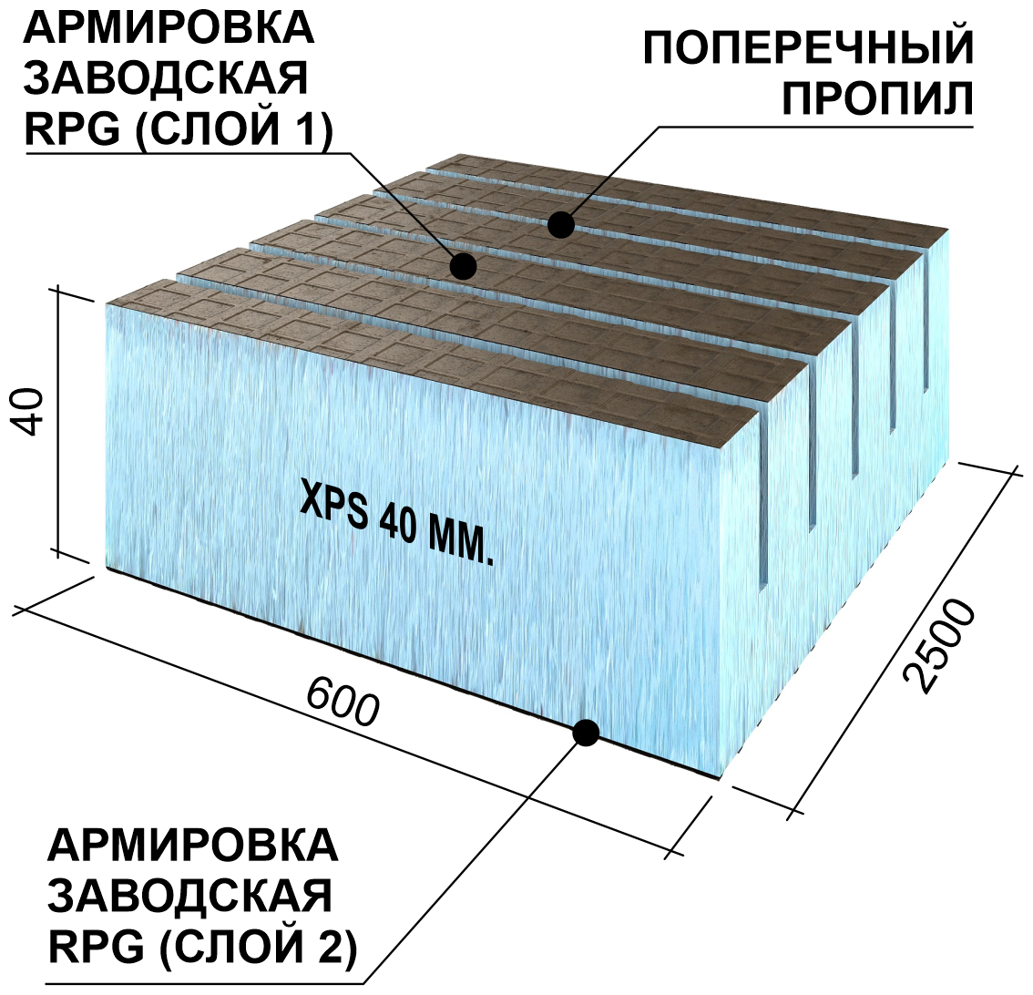 Теплоизоляционная панель Ruspanel XPS RPG Real поперечная 2500х600х40 мм сет1/эппс40/сет1 Руспанель