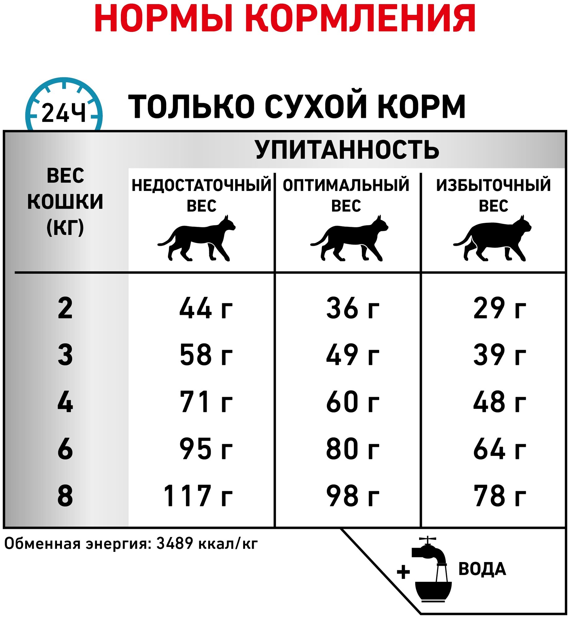 Сухой корм для кошек Royal Canin Sensitivity Control, при пищевой аллергии, с уткой 400 г - фотография № 10