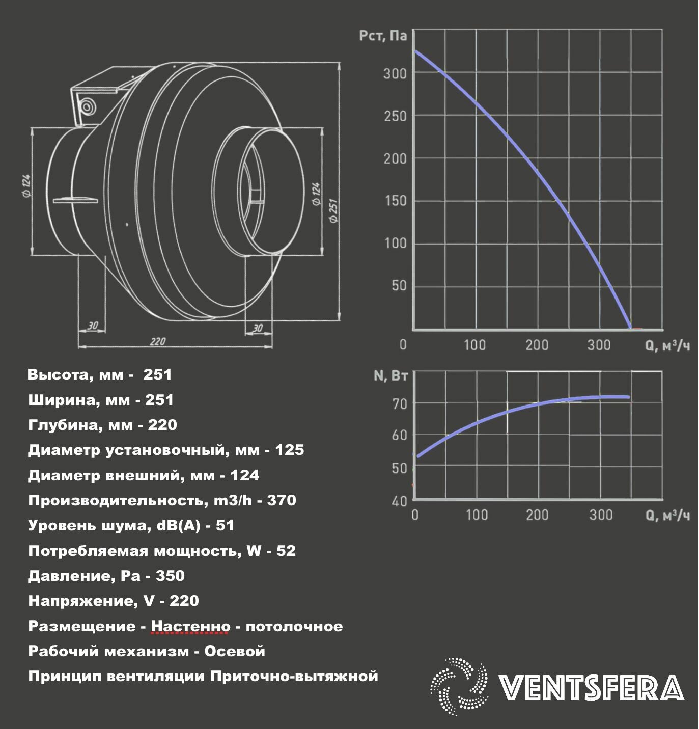 Вентилятор канальный 125 ВКП, D125 мм. 370 м3/час производительность. - фотография № 2