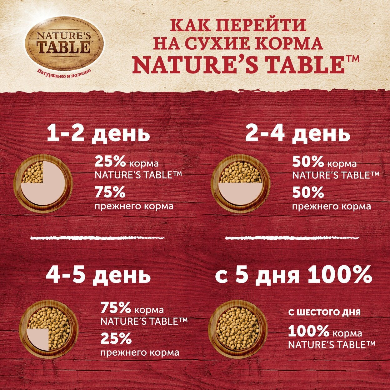 Сухой корм для кошек Natures Table Лосось, 10шт. по 650г. - фотография № 9