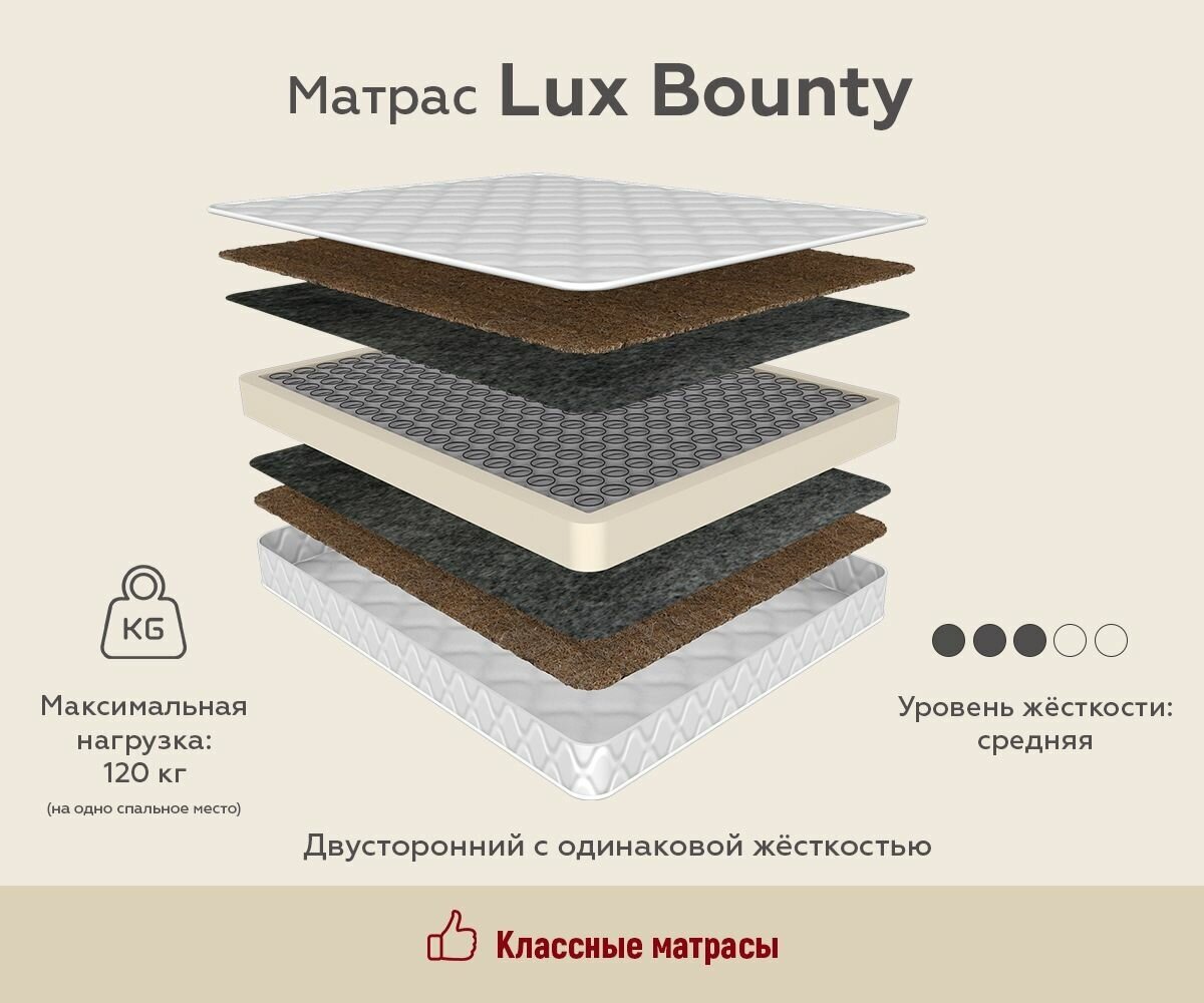 Матрас LUX COCOS BOUNTY высота 18 см для сна на диван кровать пружины 256 кокос стеганный жаккард (140 / 200)