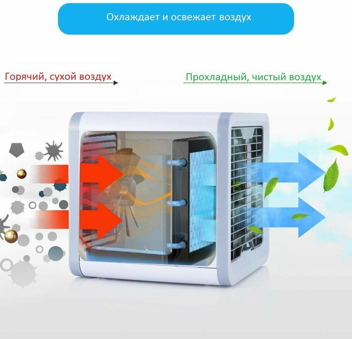 Мини кондиционер воздуха охладитель Arctic Air Ultra / Кондиционер воздуха / освежитель / Кондиционер / увлажнитель - фотография № 14