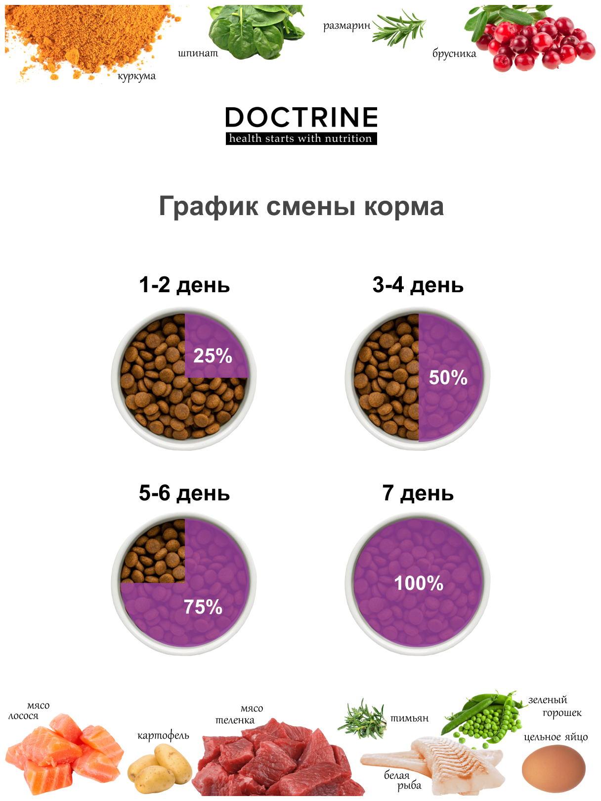 DOCTRINE Полнорационный беззерновой сухой корм для кошек и котов с чувствительным пищеварением с индейкой и кроликом - фотография № 17