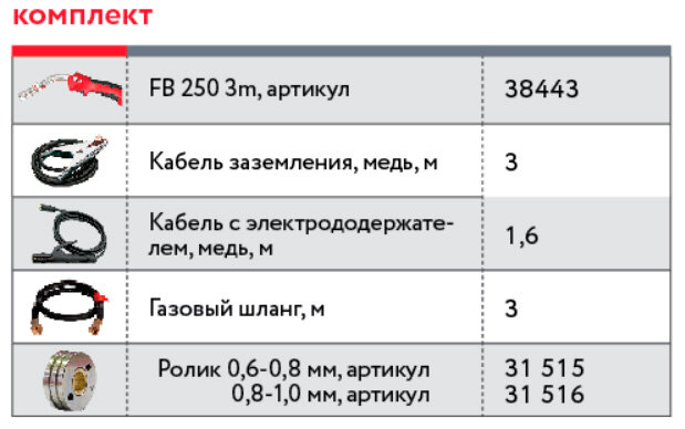 FUBAG Горелка FB 250 3m - фото №7