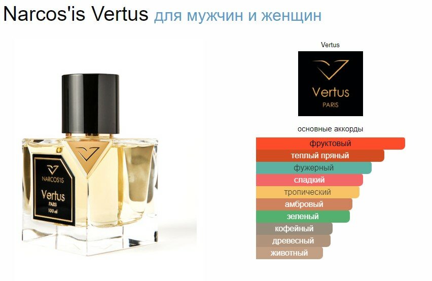 Масляные духи по мотивам Vertus Narcosis/ наркосис вертус 10мл (СПРЕЙ) стойкие и шлейфовые от PARFUM_TIM