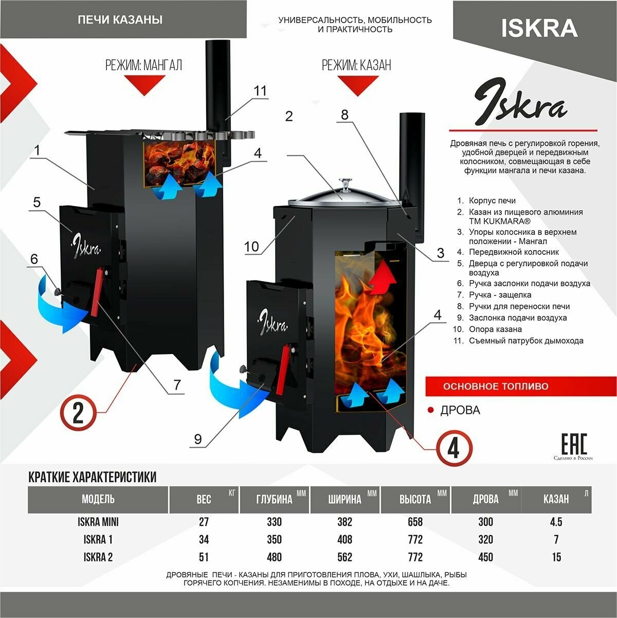 Печь Казан ISKRA 1 - фотография № 6