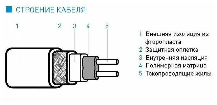 Нагревательный кабель против замерзания водопровода Iqwatt Iq Pipe (провод 4 м) - фото №2