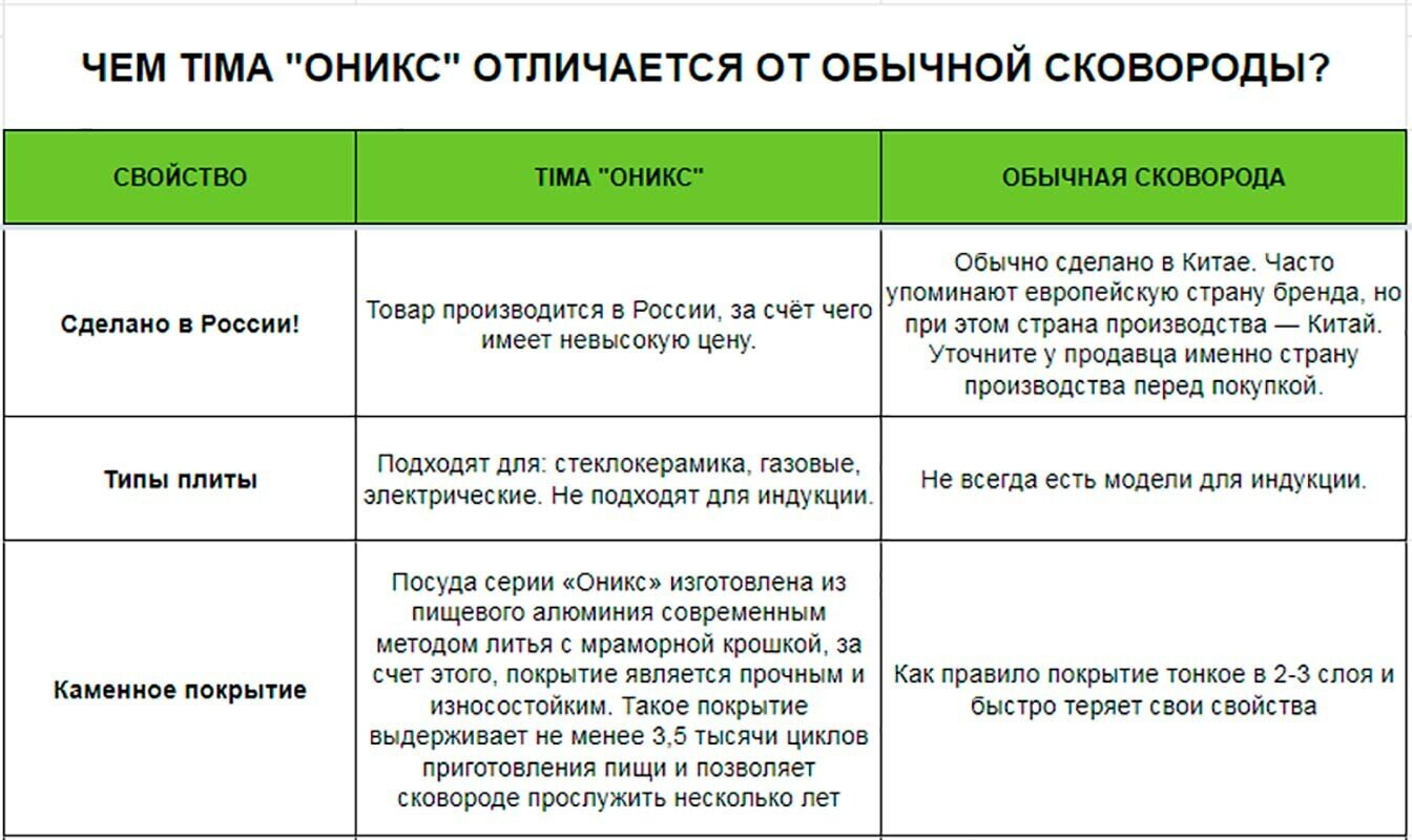 Сковорода 24см TIMA Оникс антипригарное покрытие Россия + Лопатка в подарок