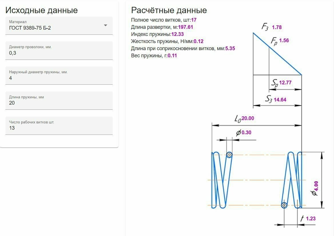 Пружина сжатия: длина L-20; ширина D-36; диаметр проволоки d-03; (10  в упаковке)