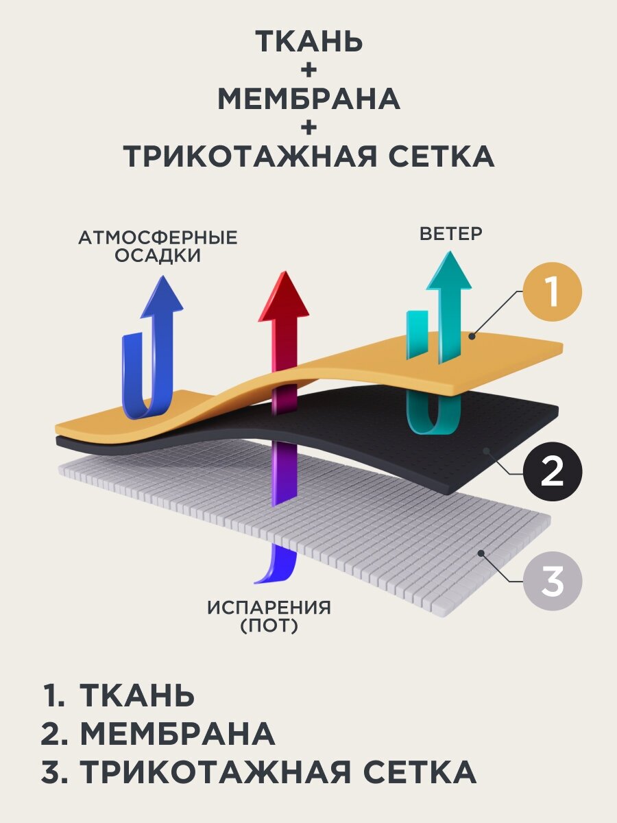 Анорак CosmoTex