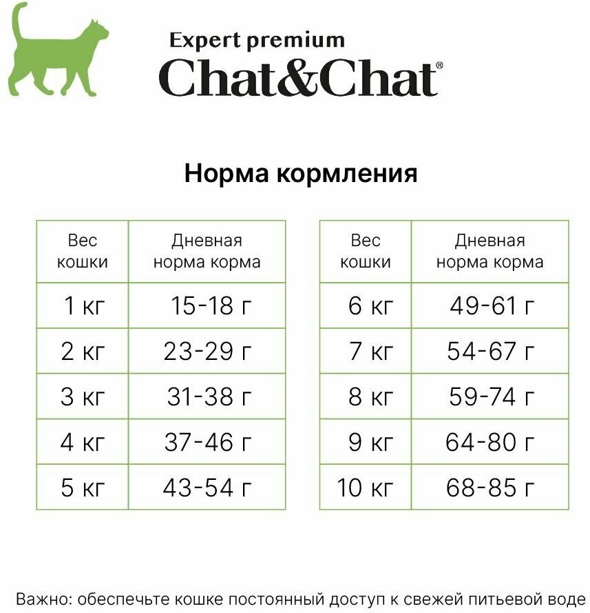 CHAT&CHAT Sterilised Adult White Meat Poultry Корм сух.белое мясо птицы д/стерилизованных кошек 14кг - фото №7