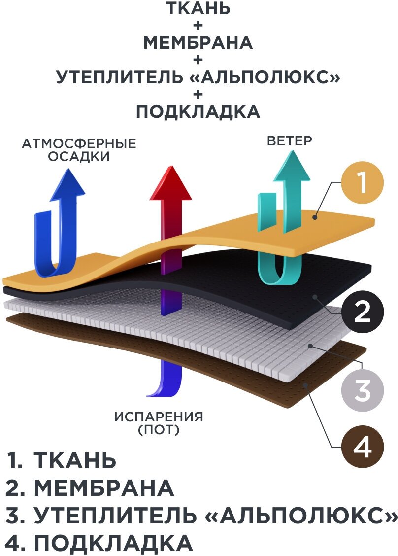 Брюки карго CosmoTex