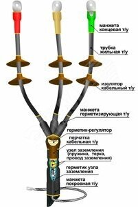 Муфта кабельная концевая 10КНТп-3х(70-120) | код 22020023 | Нева-Транс Комплект ( 1шт. )