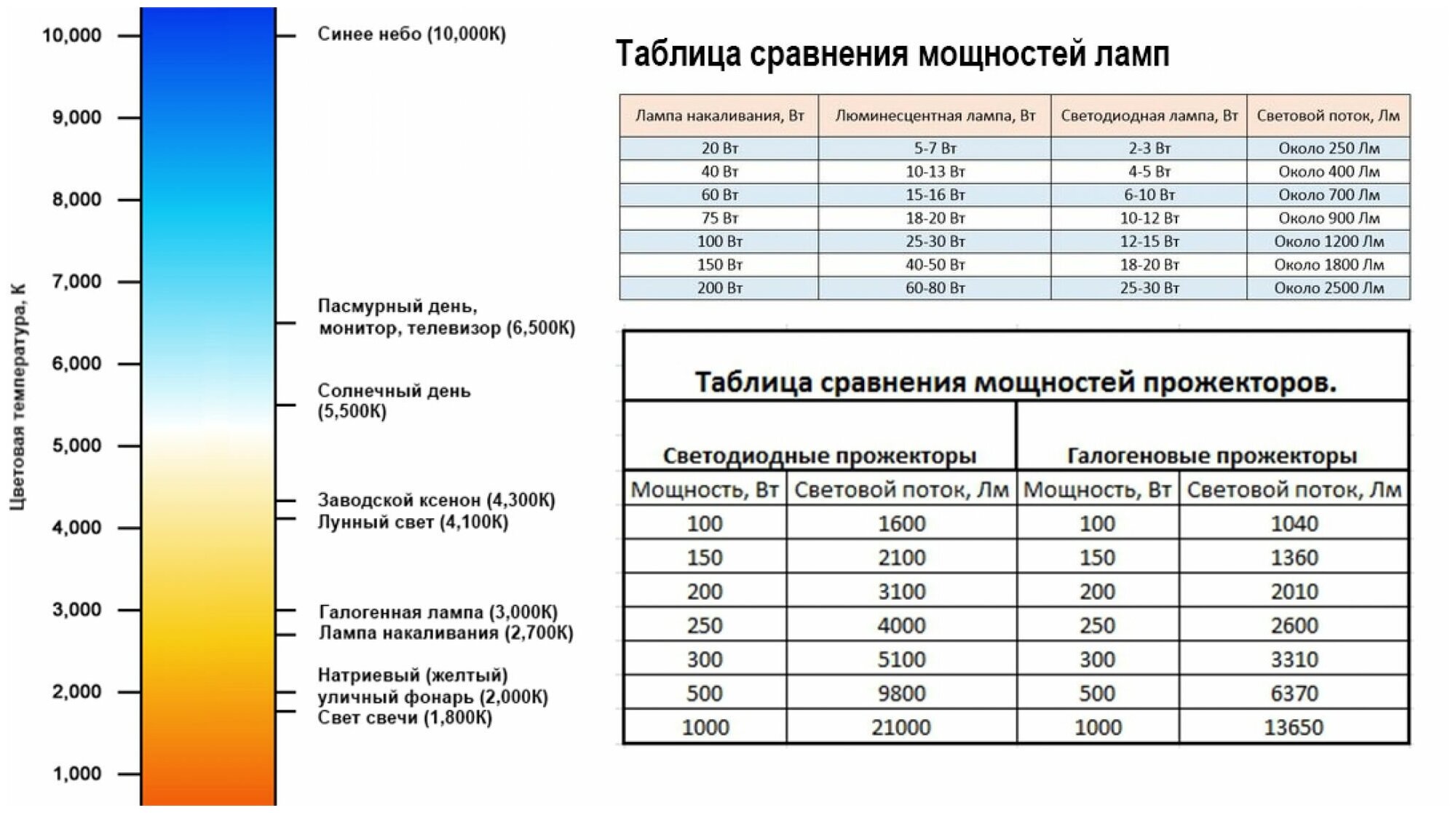 Потолочный светодиодный светильник Feron AL504 27921 - фотография № 8