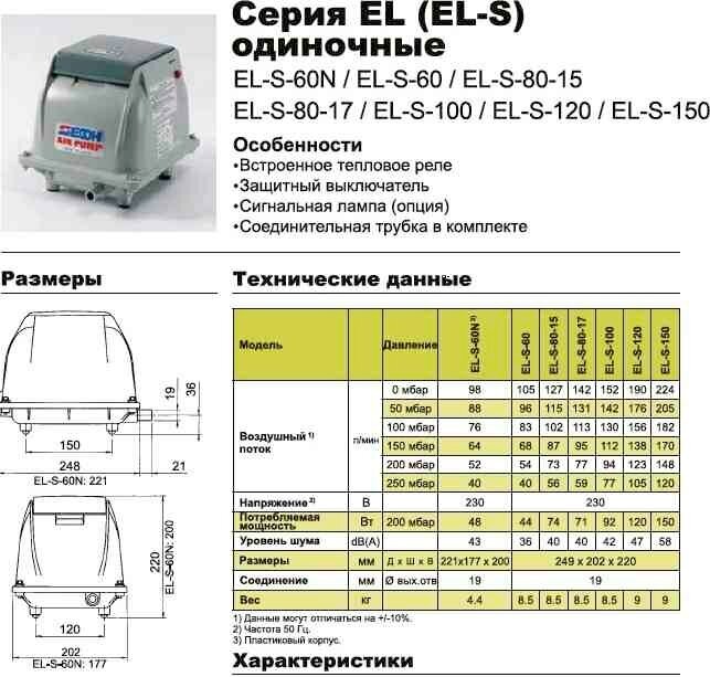 Компрессор Secoh 80-15 - фотография № 2