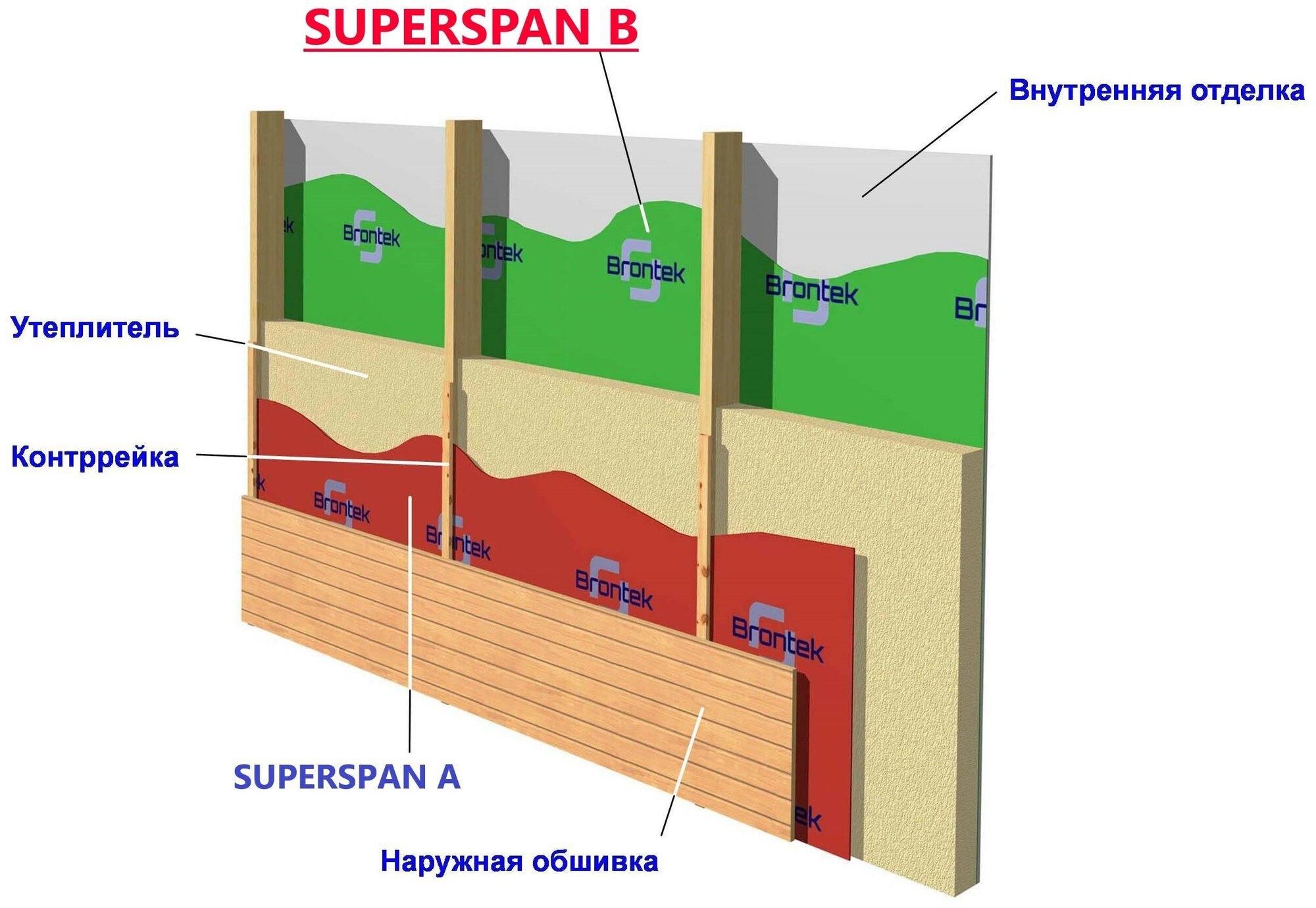 Пароизоляция SUPERSPAN B 70m2/ Паровой барьер для стен - фотография № 4