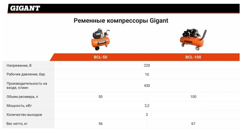 Ременной компрессор Gigant BCL-100 - фотография № 5