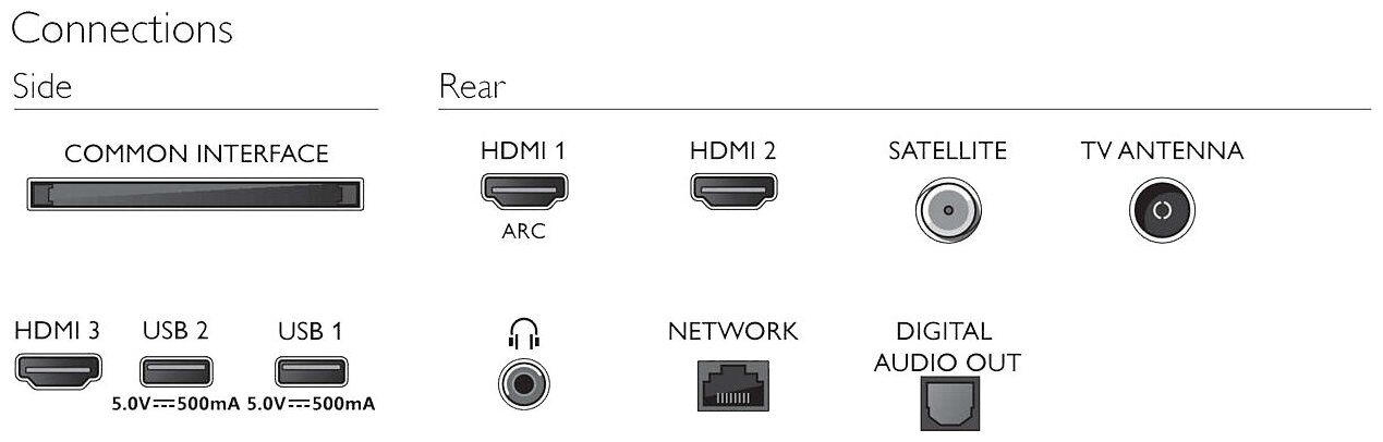 LED телевизор PHILIPS HD READY - фото №3