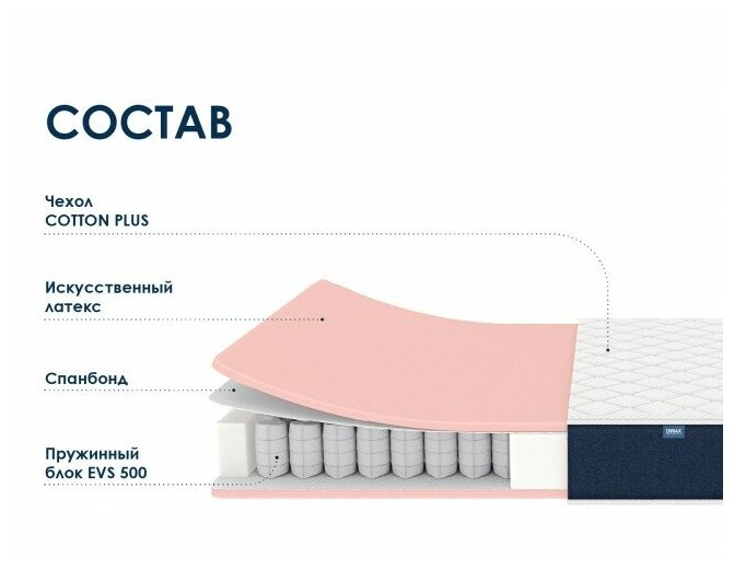 Матрас Dimax Практик Базис Плюс 500 80х190 - фотография № 8