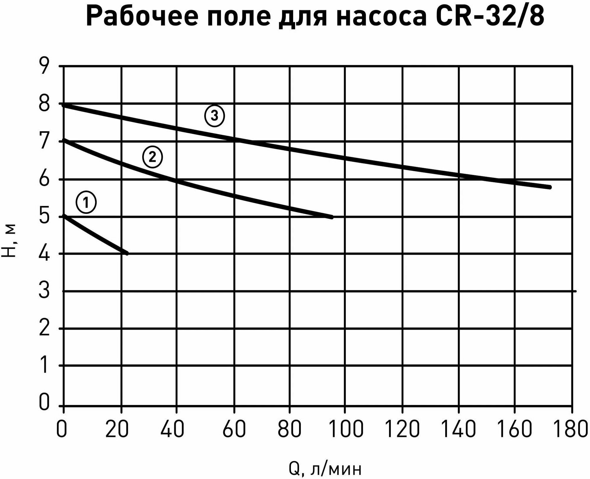 Циркуляционный насос C 32/8 Оазис - фотография № 4