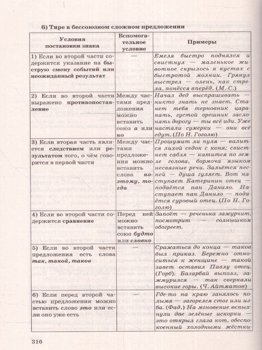 ЕГЭ-2024. Русский язык. Сборник заданий и методических рекомендаций. Теоретический материал - фото №4