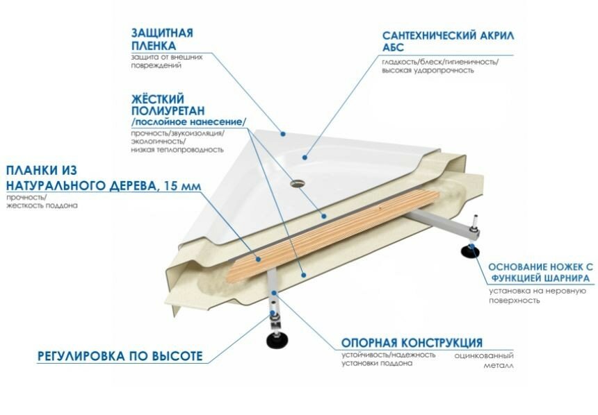 Ванна акриловая River WEMOR 150/70/55 S Белая 150*70*55.