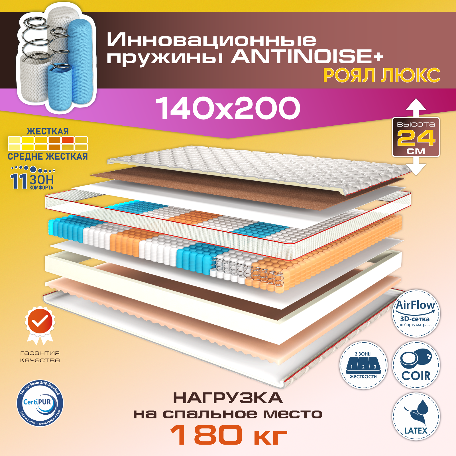 Матрас для кровати 140х200 см Роял Люкс, независимый пружинный блок, 11 зон комфорта, 24 см высота, в развернутом виде, АМИ мебель, Беларусь