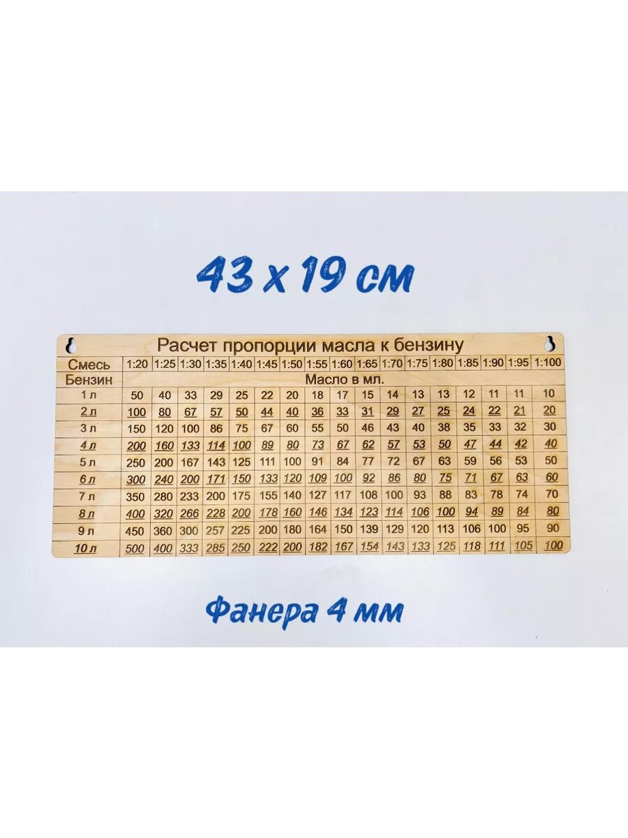 Таблица: Расчет пропорции масла к бензину 43*19 см