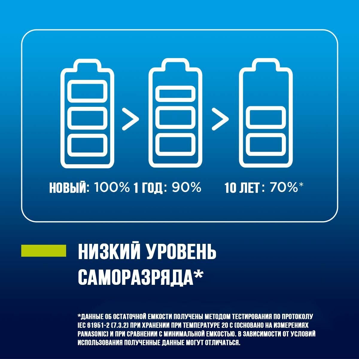 Аккумуляторы Panasonic Eneloop BK-3MCDEC4BE AA 1900 4шт+кейс — фото 1