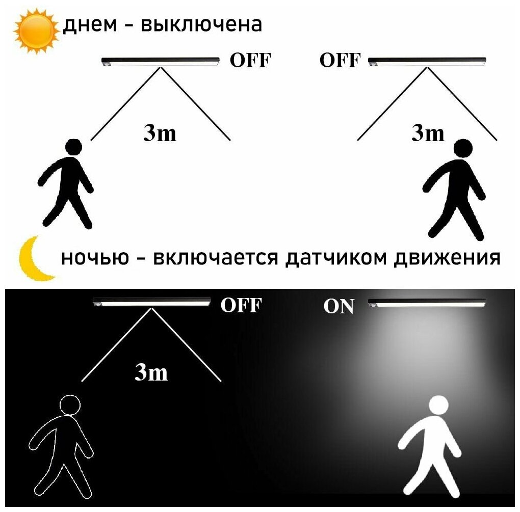 Светодиодный светильник - ночник с датчиком освещенности и движения, холодный белый, 10 см - фотография № 6