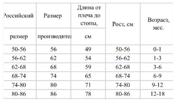 Спальный мешочек "Сладости" 0-6мес.