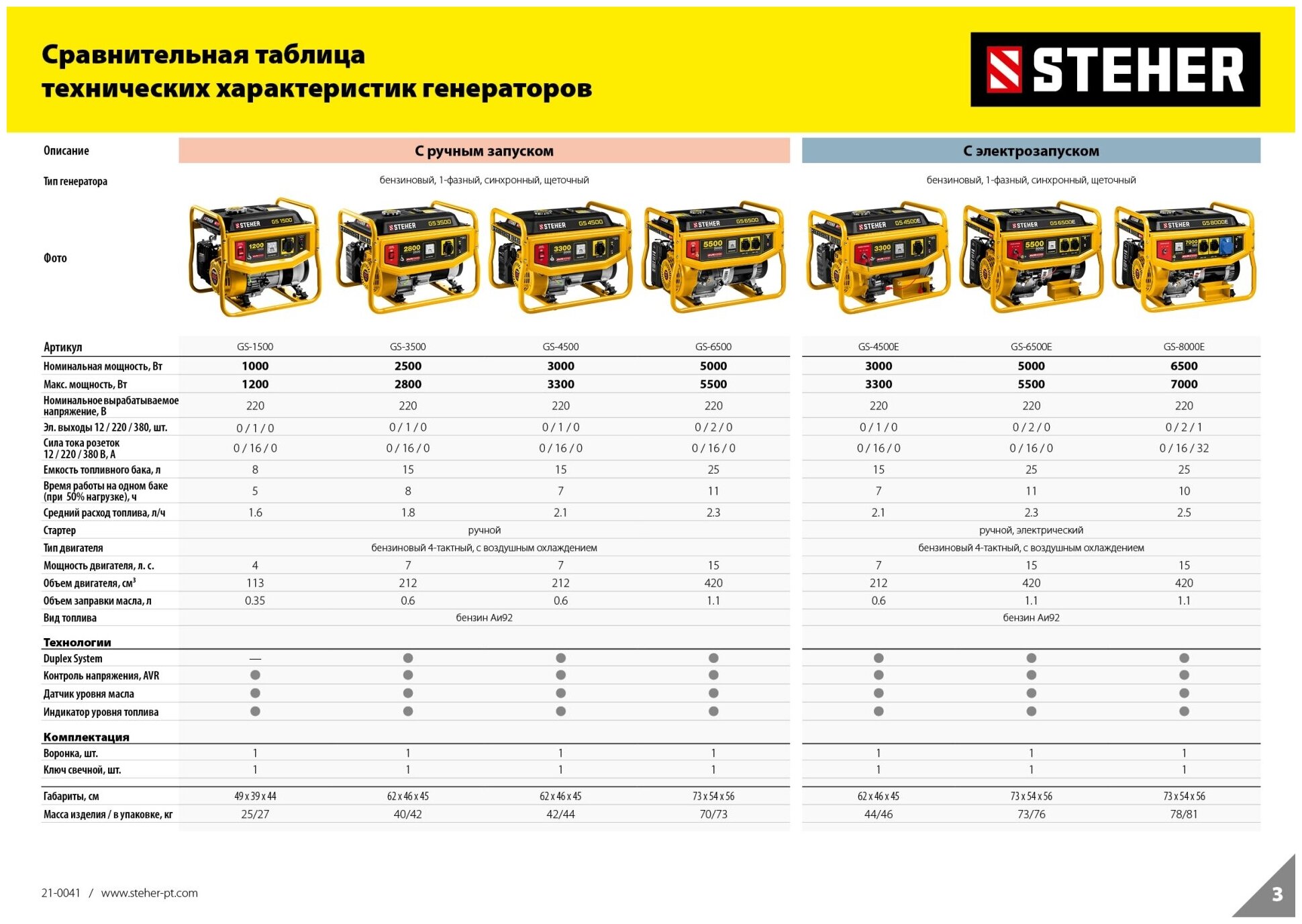 Бензиновый генератор STEHER 1200 Вт 25 кг GS-1500 - фотография № 14