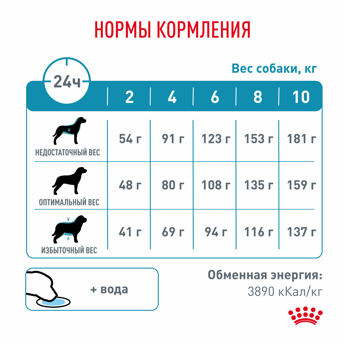 Royal Canin Hypoallergenic Small Dog (Гипоаллердженик Смол Дог) Корм сухой диетический для взрослых собак при пищевой аллергии, 1 кг - фотография № 7