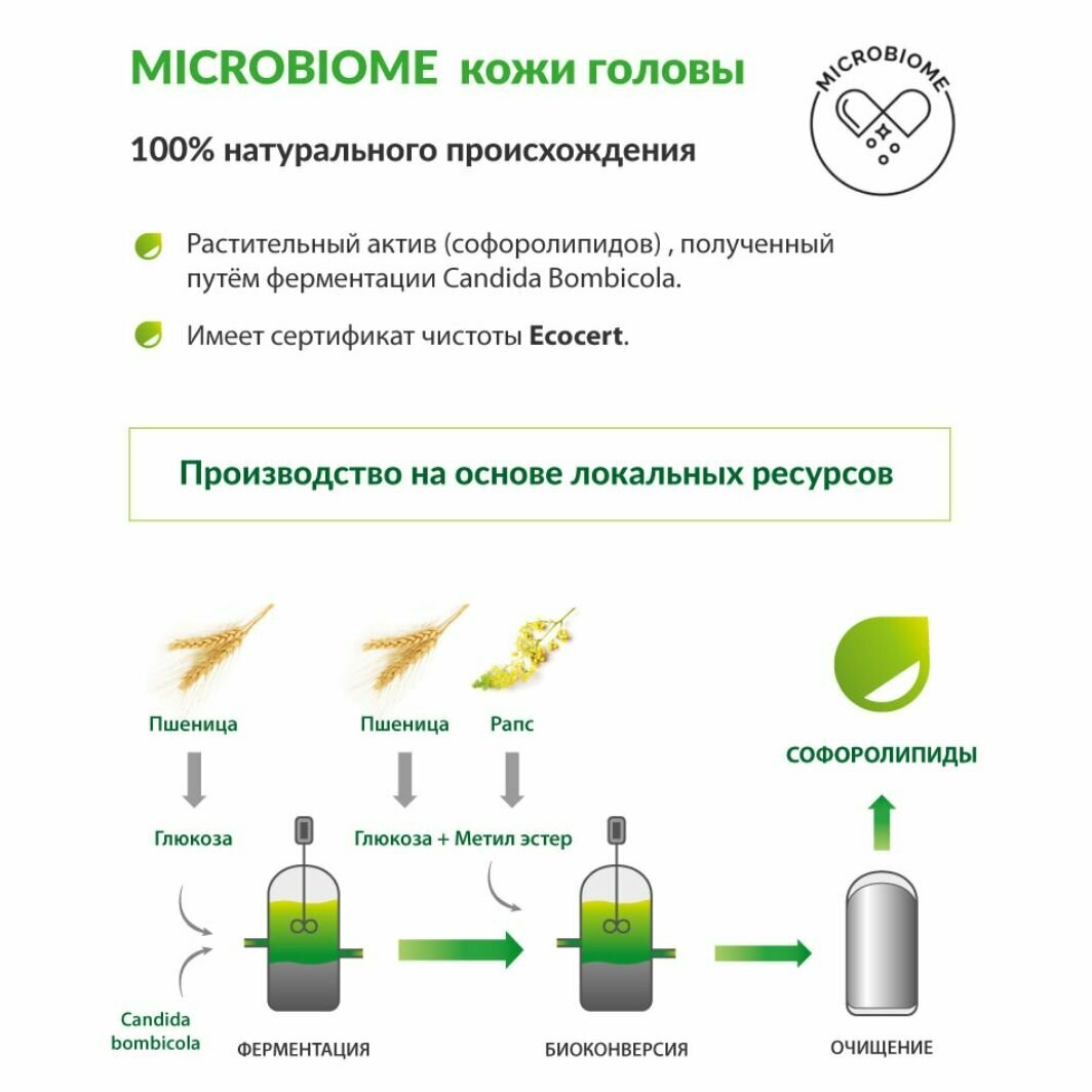 Маска для активного роста густых волос купаж репейно-касторового масла Золотой шелк туба 150мл Народные Промыслы ООО - фото №11
