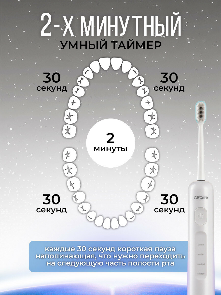Зубные Щетки Электрические Электрическая зубная щетка, поворотная, 3 режима чистки, звуковые пульсации, 5 насадок, кейс, 1200мАч, как oralb, белая