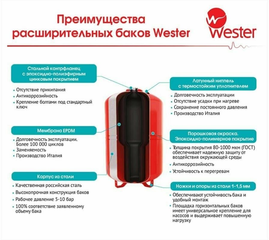 Расширительный бак Wester WRV 100 100 л вертикальная установка