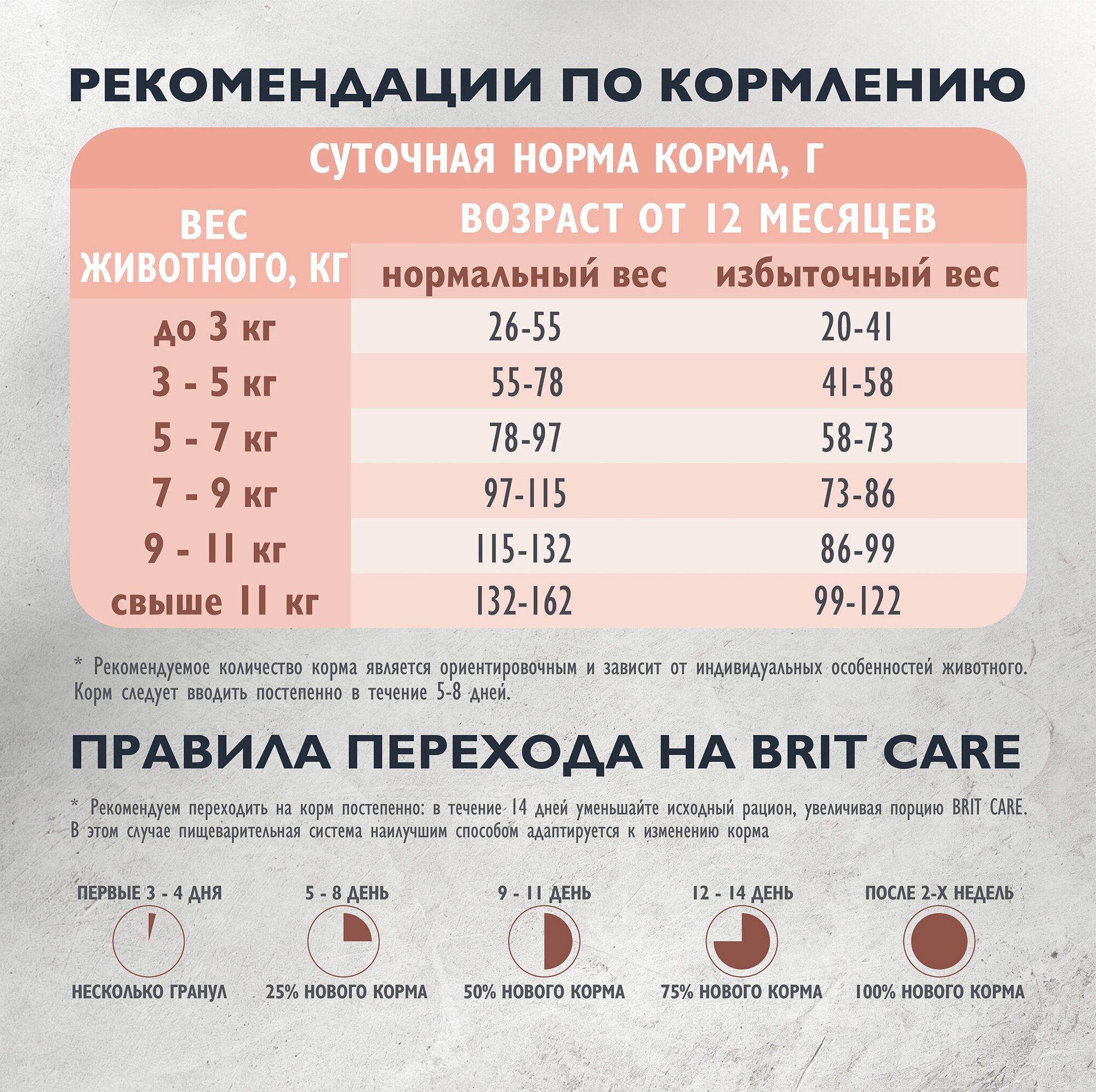 Сухой корм BRIT CARE супер-премиум с индейкой и ягнёнком для взрослых кошек "Cat Sensitive Healthy Digestion" 1,5 кг - фотография № 6