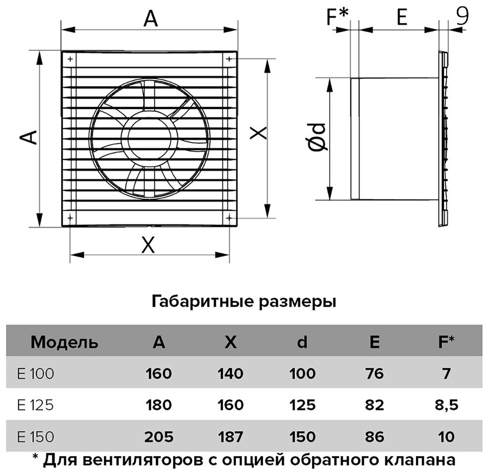 E 100 S C, Вентилятор осевой c антимоскитной сеткой, обратным клапаном D 100