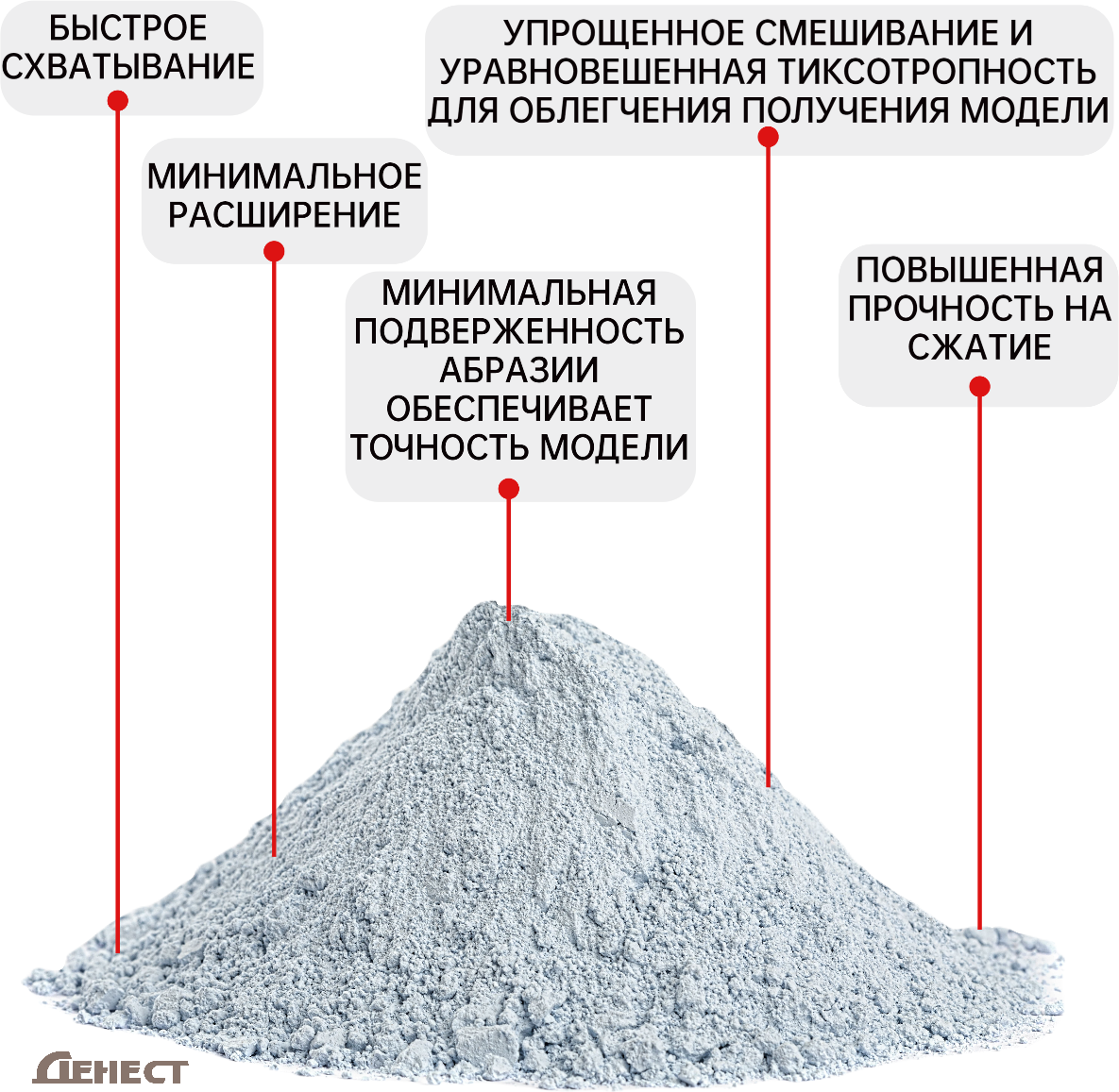 Гипс стоматологический III класса, голубой, Денест Солид, ведро 10 кг - фотография № 3