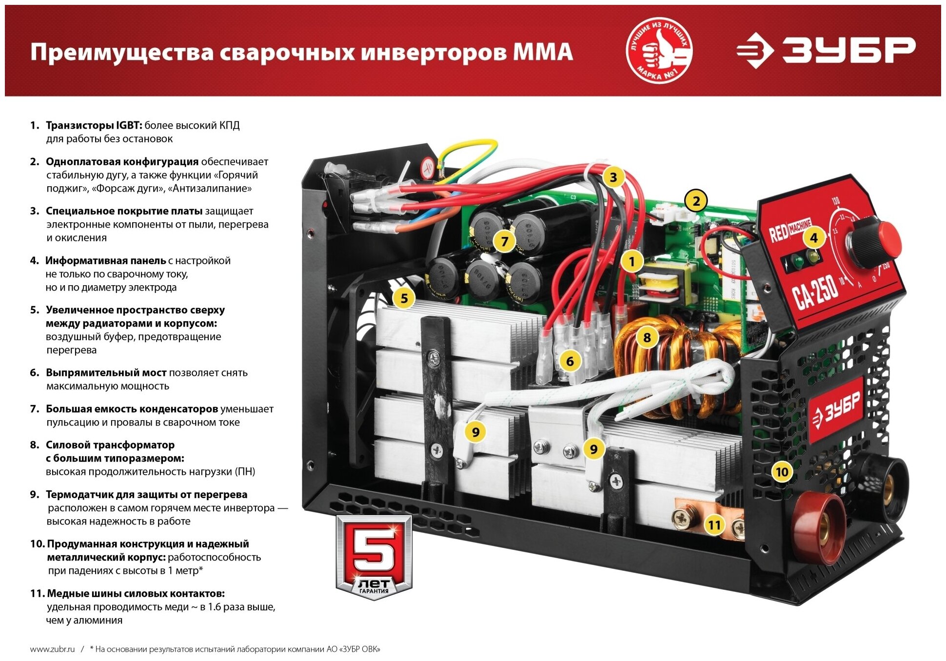 Сварочный аппарат инверторного типа ЗУБР Мастер СА-190, MMA