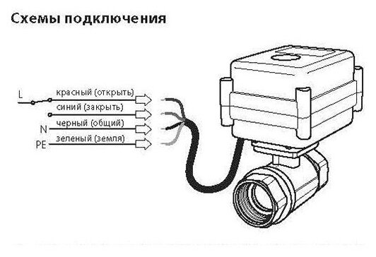 Система защиты от потопа 1/2" Neptun Aquacontrol - фотография № 20