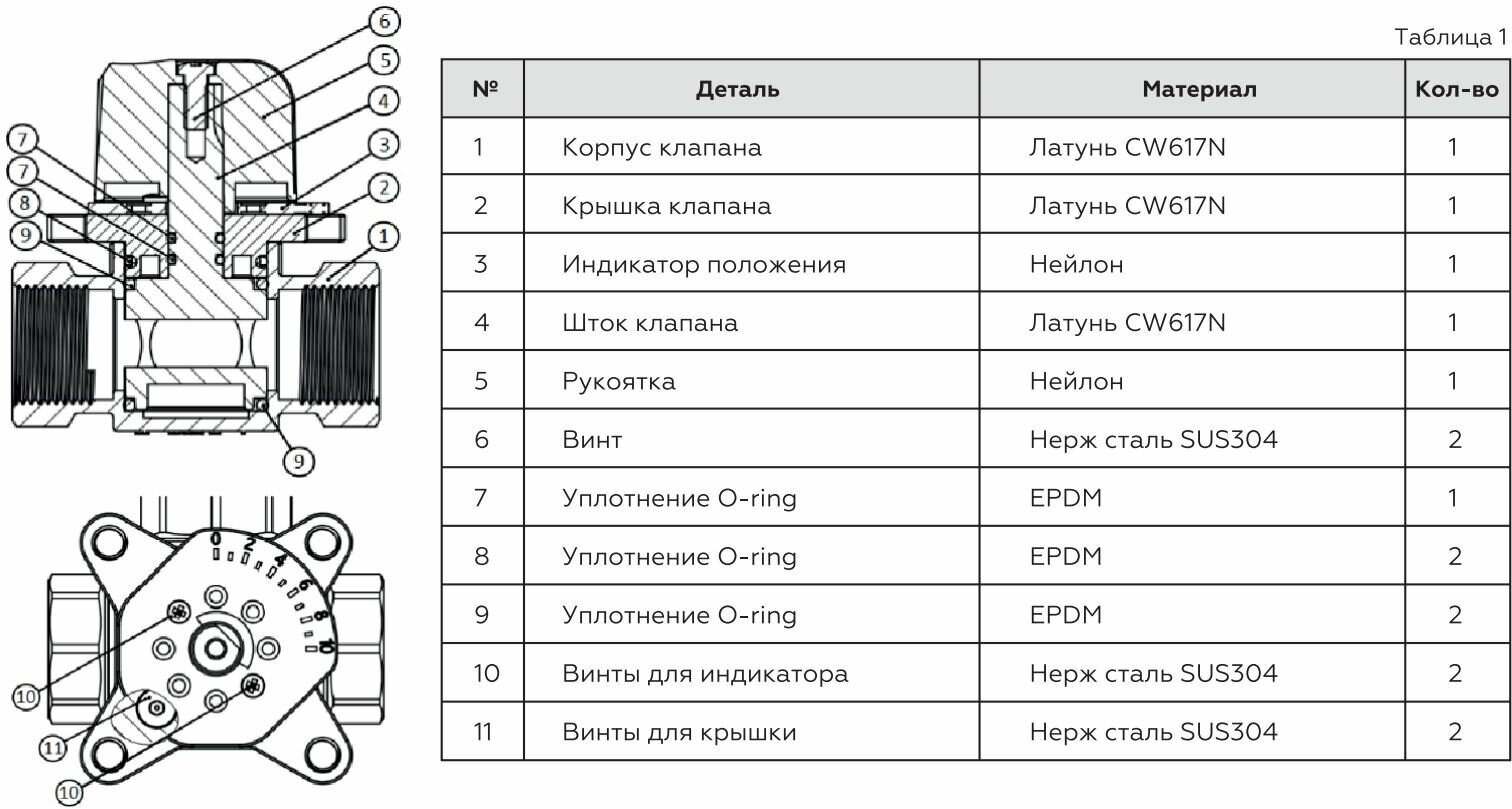 Трехходовойесительный клапан ROMMER 1" KVs 10 (арт RVM-0003-010025)