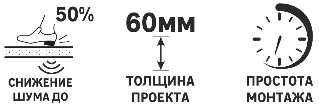 Шуманет-100Гидро, Гидро-звукоизоляционный, рулон 10х1м, толщина 5мм