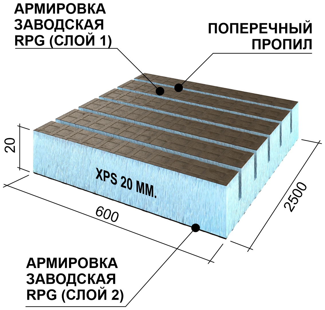 Теплоизоляционная панель Ruspanel XPS RPG Real поперечная 2500х600х20 мм сетка1/эппс20/сетка1 Руспанель