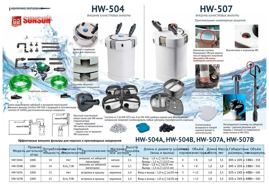 Внешний аквариумный фильтр с УФ- стерилизатором SunSun HW-504B (от 150 до350л)