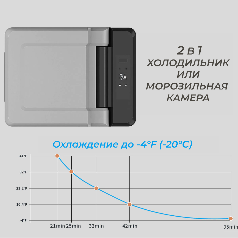 Автомобильный холодильник Alpicool C12