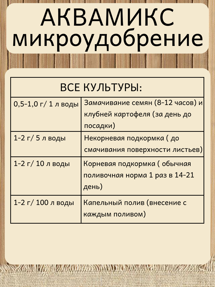 Аквамикс - микроэлементный комплекс, 5 упаковок по 5 гр - фотография № 4