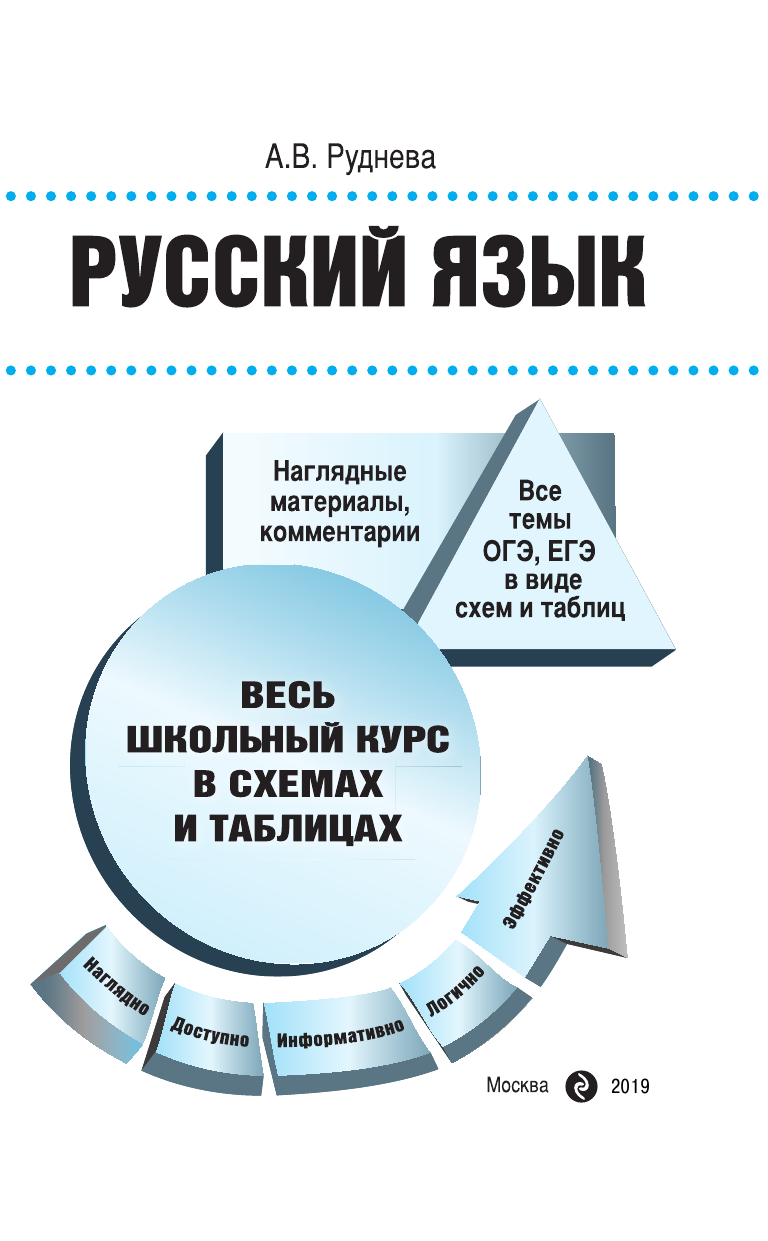 Русский язык. Наглядные материалы, комментарии. Все темы ГИА, ЕГЭ в виде схем и таблиц - фото №14